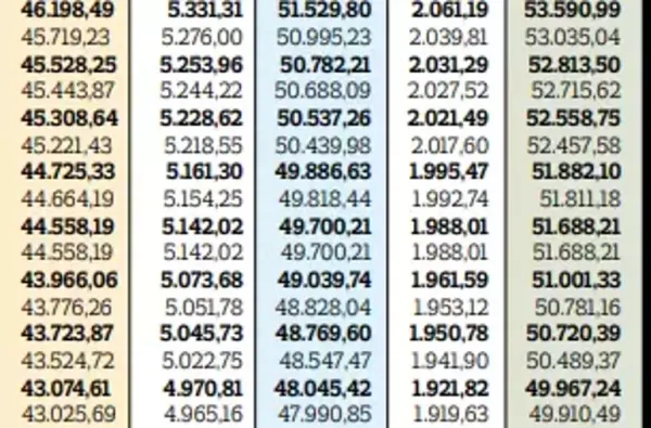 7 milyona yakin kisiyi ilgilendiriyor uzman isim kurusu kurusuna alacaklari maasi acikladi 2 2WgTsBYq