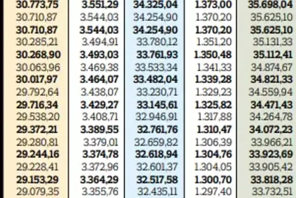 7 milyona yakin kisiyi ilgilendiriyor uzman isim kurusu kurusuna alacaklari maasi acikladi 3 6Az5HAzm