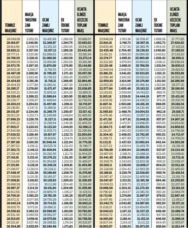 7 milyona yakin kisiyi ilgilendiriyor uzman isim kurusu kurusuna alacaklari maasi acikladi 4 ILZiBHAG