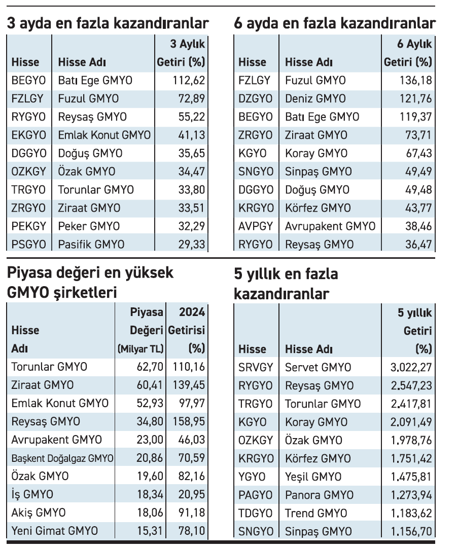 borsada o hisseler paraya para demedi 6 ayda rekor kazanc 0 pyuCKf1J