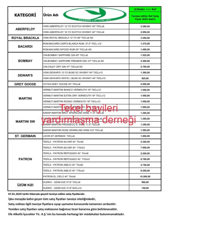 iki alkol grubuna daha zam geldi tbyd baskani erol dundar duyurdu 2 AjNHQCn8