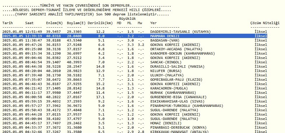 marmara denizinde korkutan deprem 05012025 0 l8mCS6eB