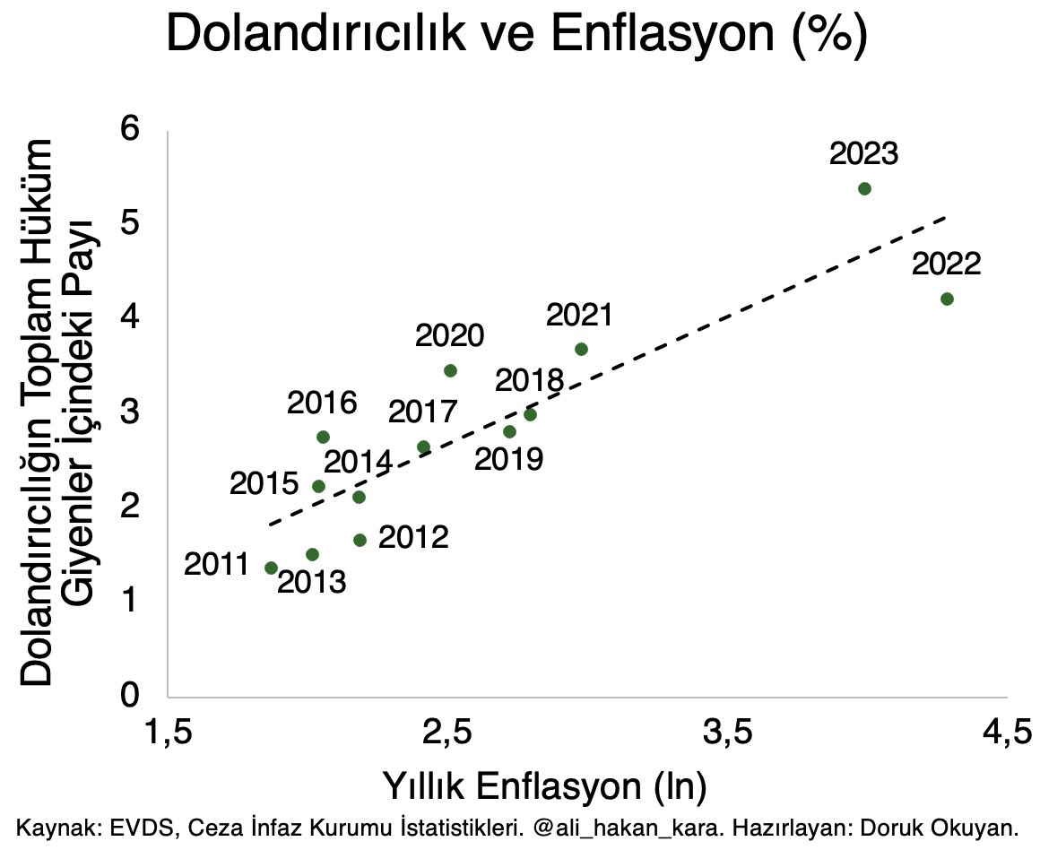 merkez bankasinin eski karakutusu grafikle acikladi enflasyon yukseldikce ahlak bozuluyor 0 vZXlqksS