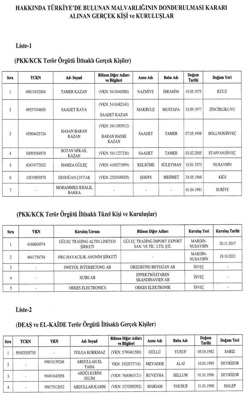 teror baglantili bazi gercek ve tuzel kisilerin mal varliklari donduruldu 0 vZER1AYB