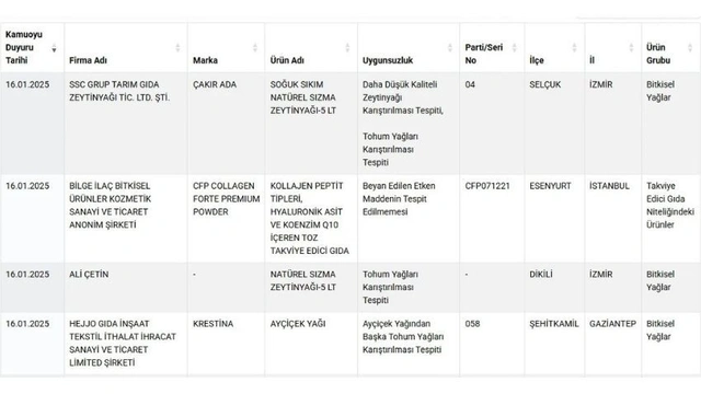 adana kebap manti borek bakanlik unlu markalari ifsa etti 0 DpcgS8Q7