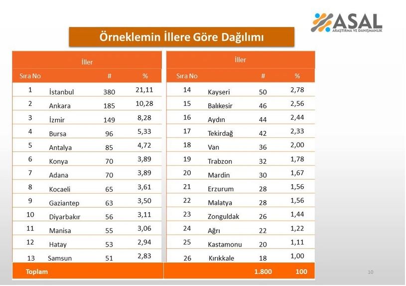 akp kan kaybediyor bu anket sonuclari erdogani terletecek 23 yillik iktidarlik sona mi eriyor FBF6ZaNv