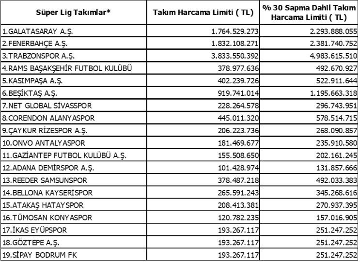 tff harcama limitlerini acikladi 0 NudpE7u6