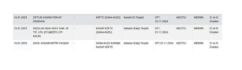 3 marka kofte diye bakin neler yedirmis neler bakanlik ifsa etti inanamayacaksiniz 2 RLALeMTJ
