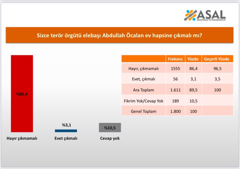 abdullah ocalan ev hapsine cikmali mi iste vatandaslarin verdigi yanitlar 0 vvgLmVCc