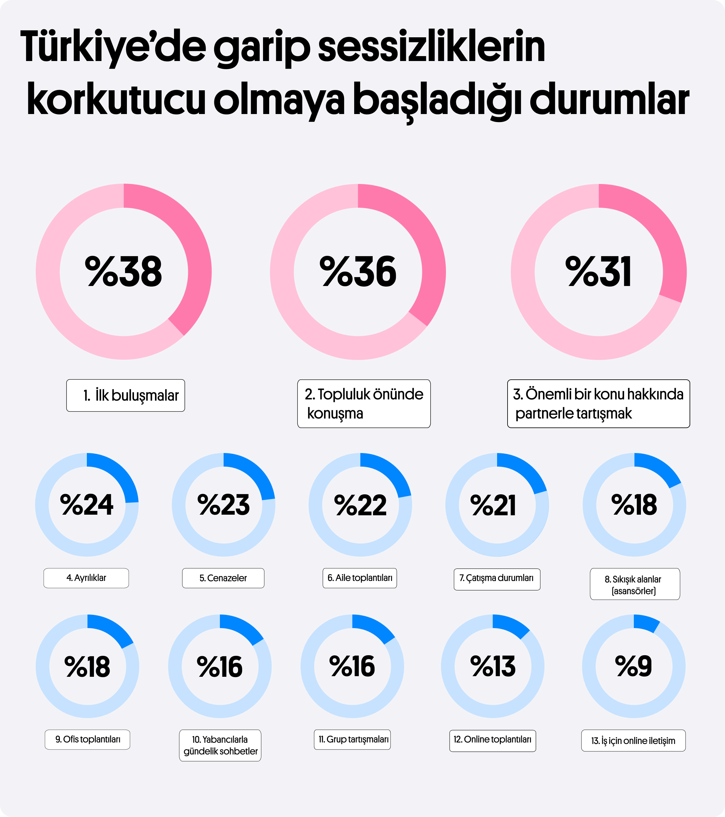 arastirma turklerin sessizlige tahammulu 66 saniye 1 rZJUu5IZ