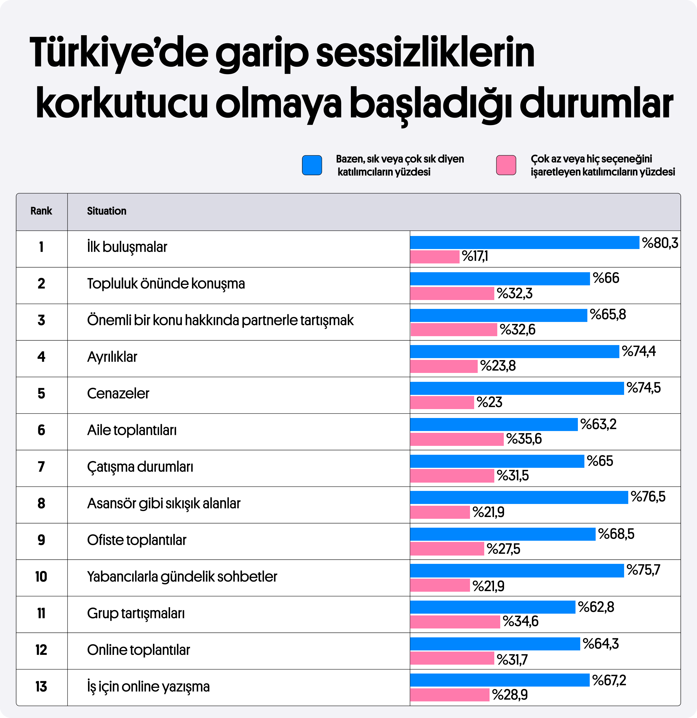 arastirma turklerin sessizlige tahammulu 66 saniye 2 aj3zwWNr