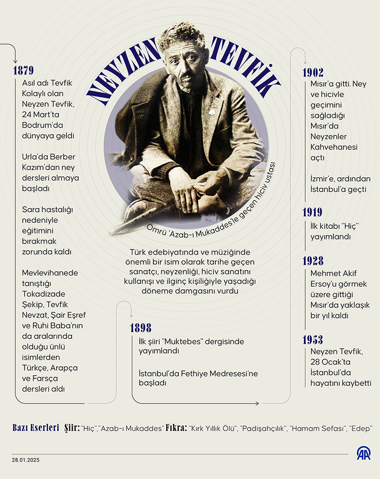 neyin ve hicivin ustasi neyzen tevfik 1 5qjYqbFG