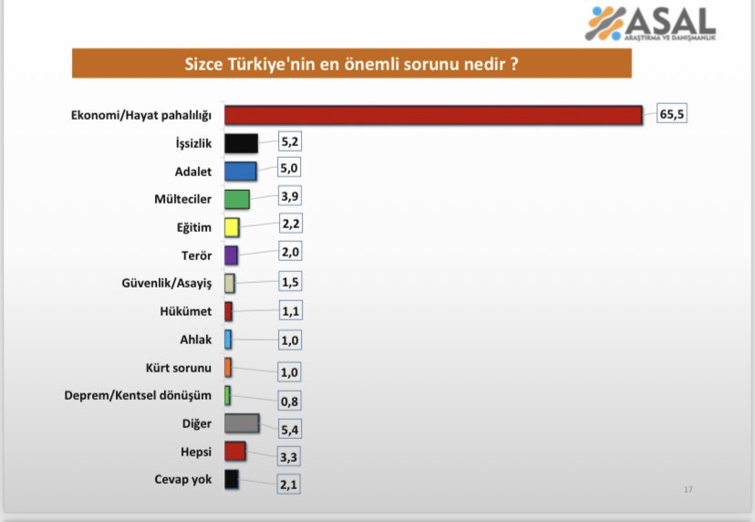 samil tayyar akpnin neden oy kaybettigini acikladi 0 AWyJfGAV