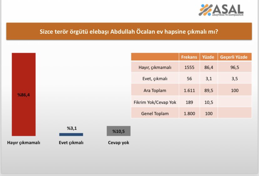 samil tayyar akpnin neden oy kaybettigini acikladi 1