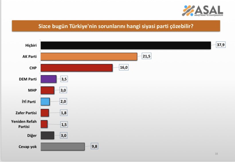 samil tayyar akpnin neden oy kaybettigini acikladi 2 7lZIH9OK