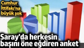 sarayda herkesin basina one egdiren anket cumhur ittifakina buyuk sok pXbvWULx