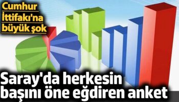 sarayda herkesin basina one egdiren anket cumhur ittifakina buyuk sok pXbvWULx