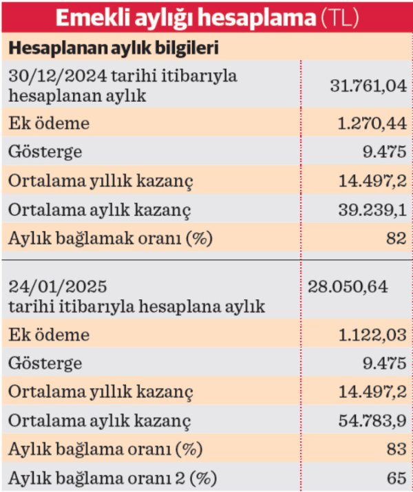 sgk uzmani ozgur erdursun zarar ediyor diyerek acikladi emekli maasinda kayip soku 0 5Itmf4JG