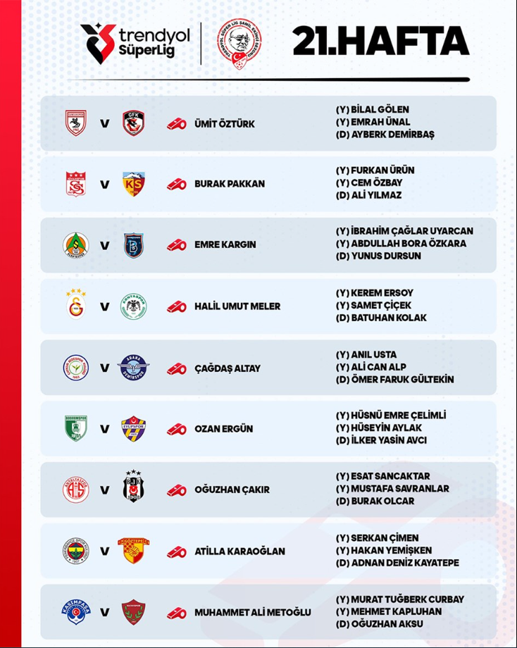 super ligde 21 haftanin hakemleri aciklandi 0 d4TBMhsM