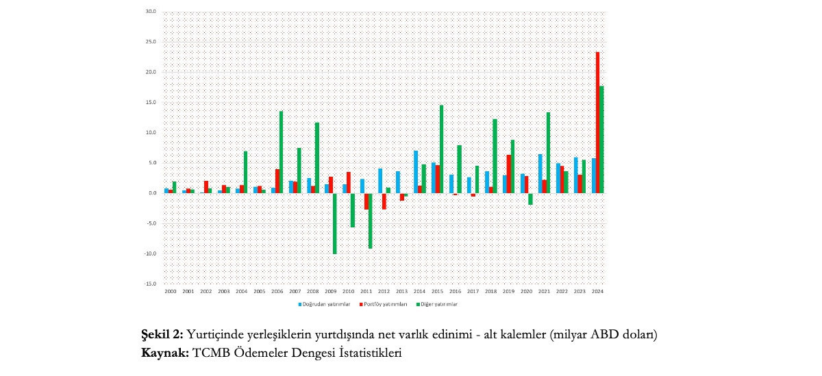 turkiyeden yurt disina cikan yatirimlarda rekor 1