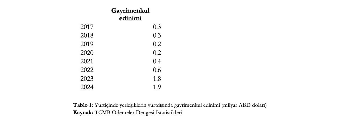 turkiyeden yurt disina cikan yatirimlarda rekor 2 gAI9PeAb
