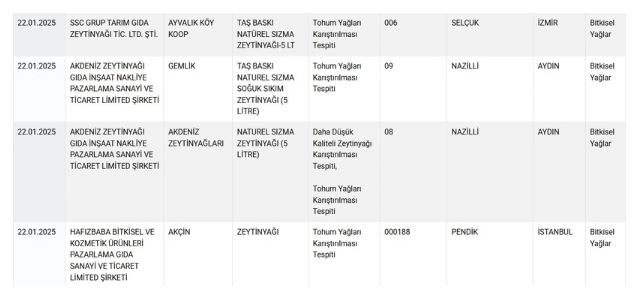 zeytinyagi diye bize neler yemissiniz neler vay sahtekarlar vay 2 jMFaRRbM