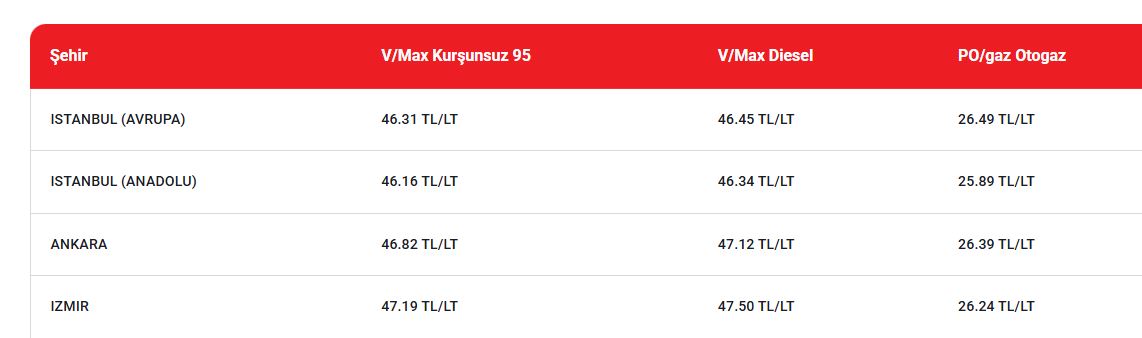 akaryakita indirim geldi tabelaya yansidi 1 PyDhFhd7