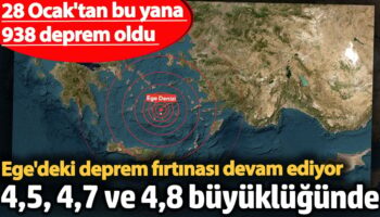 egede deprem firtinasi 28 ocaktan bu yana 938 deprem oldu dCgYALMs