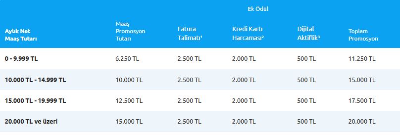 emekli promosyonunda 3 banka farki acti bir banka 25 bin tl veriyor 0 CQ69JEmJ