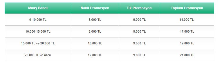 emekli promosyonunda 3 banka farki acti bir banka 25 bin tl veriyor 1 DuIJlwOD
