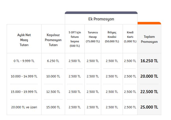 emekli promosyonunda 3 banka farki acti bir banka 25 bin tl veriyor 2 jrFSXijV
