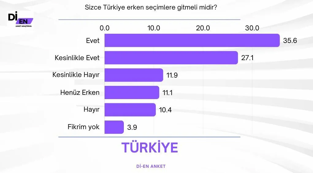 erdogani husrana ugratan anket rakiplerinden biri acik fark atiyor 0 pUwUMm5O