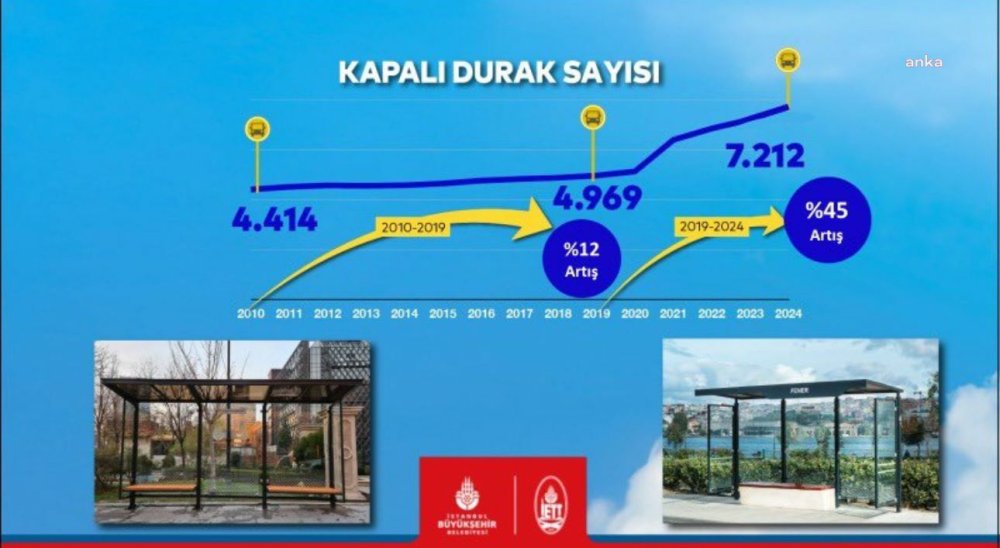 iett kapali durak sayisini artirdi 0 NUhpAnPg