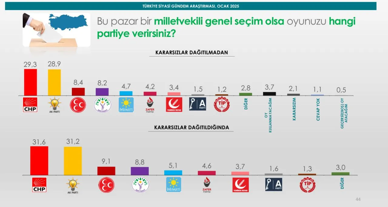 kimi cumhurbaskani olarak gormek istersiniz one cikan isim belli oldu 1 VRLYfwTq