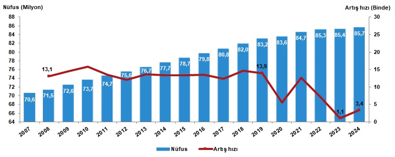turkiyenin nufusu belli oldu 0 qC8d7kdv