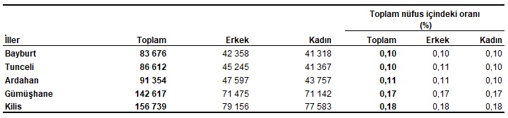 turkiyenin nufusu belli oldu 2 3jHPJbvB