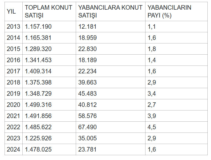 yabanciya konut satisi dusuyor en cok kim aldi 1 mEBmbuiX
