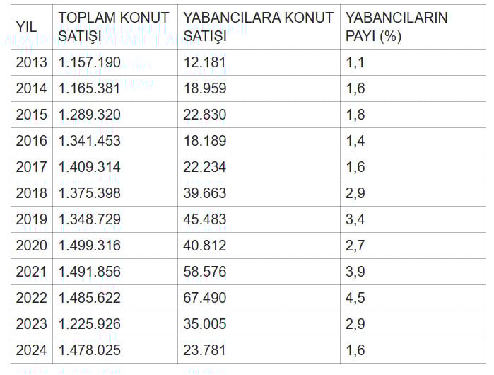yabanciya konut satisi rakamlari aciklandi en cok kim aldi 1 rJODZbzk