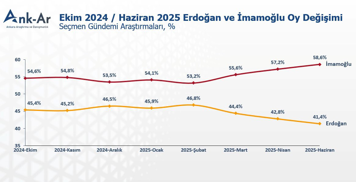 cezaevindeki imamoglu oylarini artirdi siyaset tarihinde boylesi gorulmedi 0 YiguVf3p