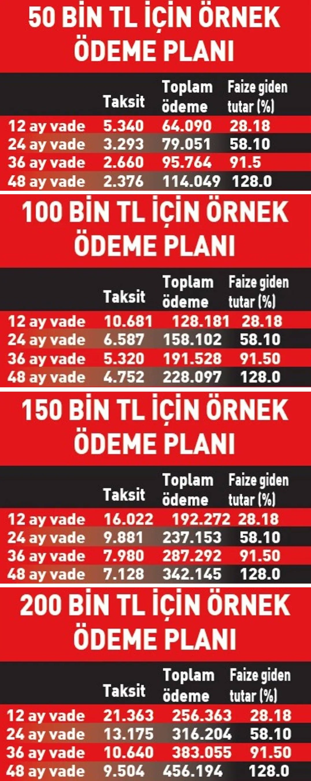 kredi karti kullananlara hayati uyari sakin ihmal etmeyin 50 bin tlye 114 bin tl 2wAL4QLq