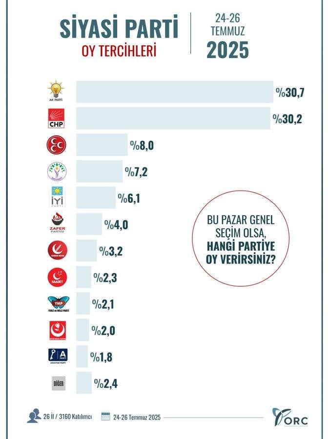 son ankette surpriz sonuc siralama bastan sona degisti 1 iQ5KMCUW