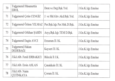 78 general ve albayin gorev yerlerinde degisiklik 3