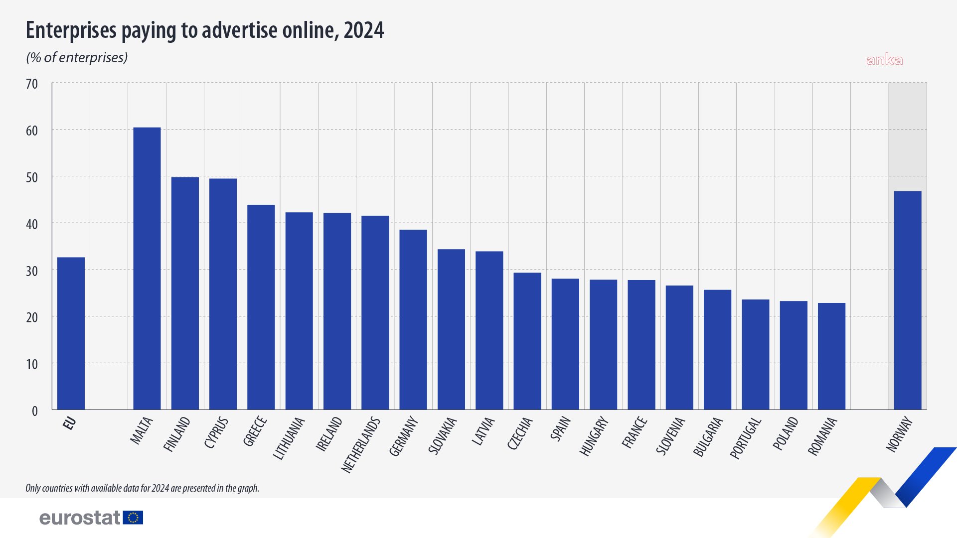 abde isletmelerin ucte biri internet reklami veriyor 1 lRL5EiBk