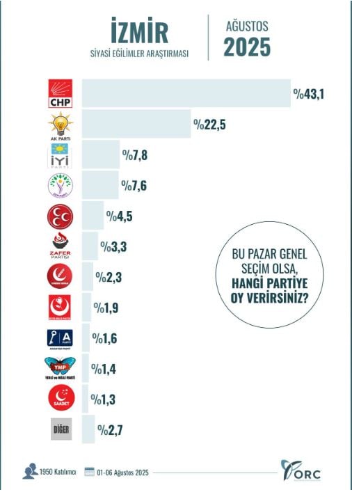 akpyi husrana ugratacak anket sonuclar soke etti 0 uY2OLwgR