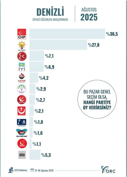 akpyi husrana ugratacak anket sonuclar soke etti 1 WDuEbzmg