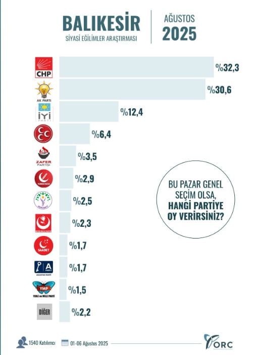 akpyi husrana ugratacak anket sonuclar soke etti 2 EmH4EEWt
