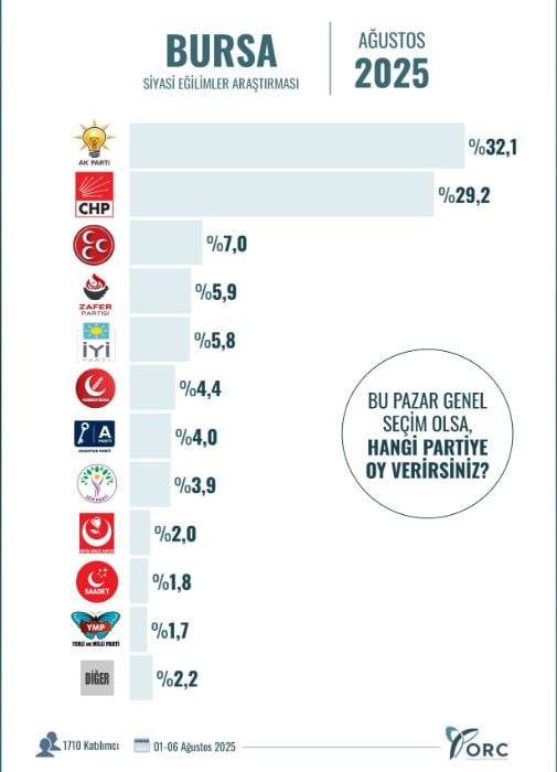 akpyi husrana ugratacak anket sonuclar soke etti 3 lw5qFO7M