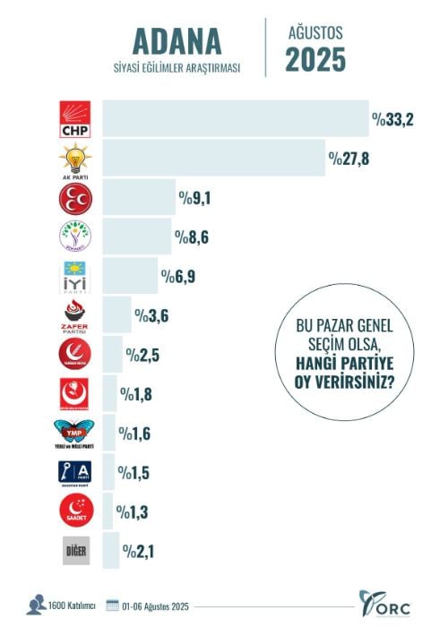 akpyi husrana ugratacak anket sonuclar soke etti 4 jJcNnKWQ