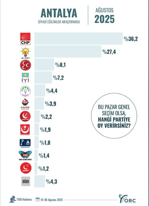 akpyi husrana ugratacak anket sonuclar soke etti 5 LgGKhEKY