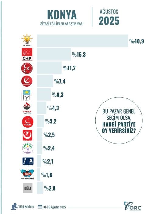 akpyi husrana ugratacak anket sonuclar soke etti 6 Ah7DPq4M
